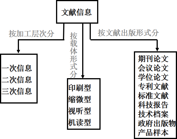 全屏显示课程章节与出版物的交互设计之研究